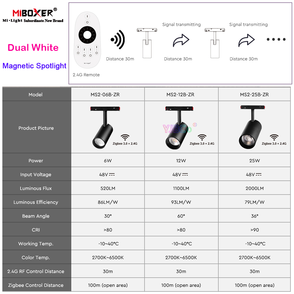 Miboxer Zigbee 3.0 Track Spotl - Outdoor Lighting Track 评论和价格